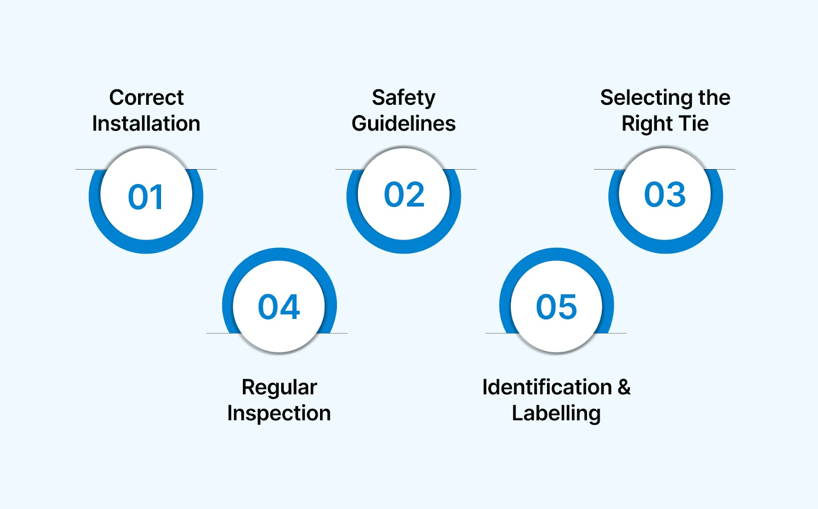Best Practices for Using Stainless Steel Cable Ties