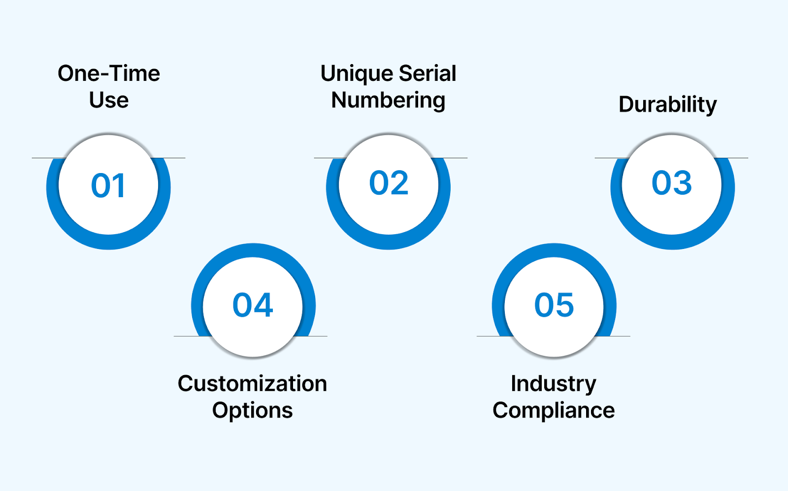 Key Features and Benefits of Tamper-Proof Security Ties