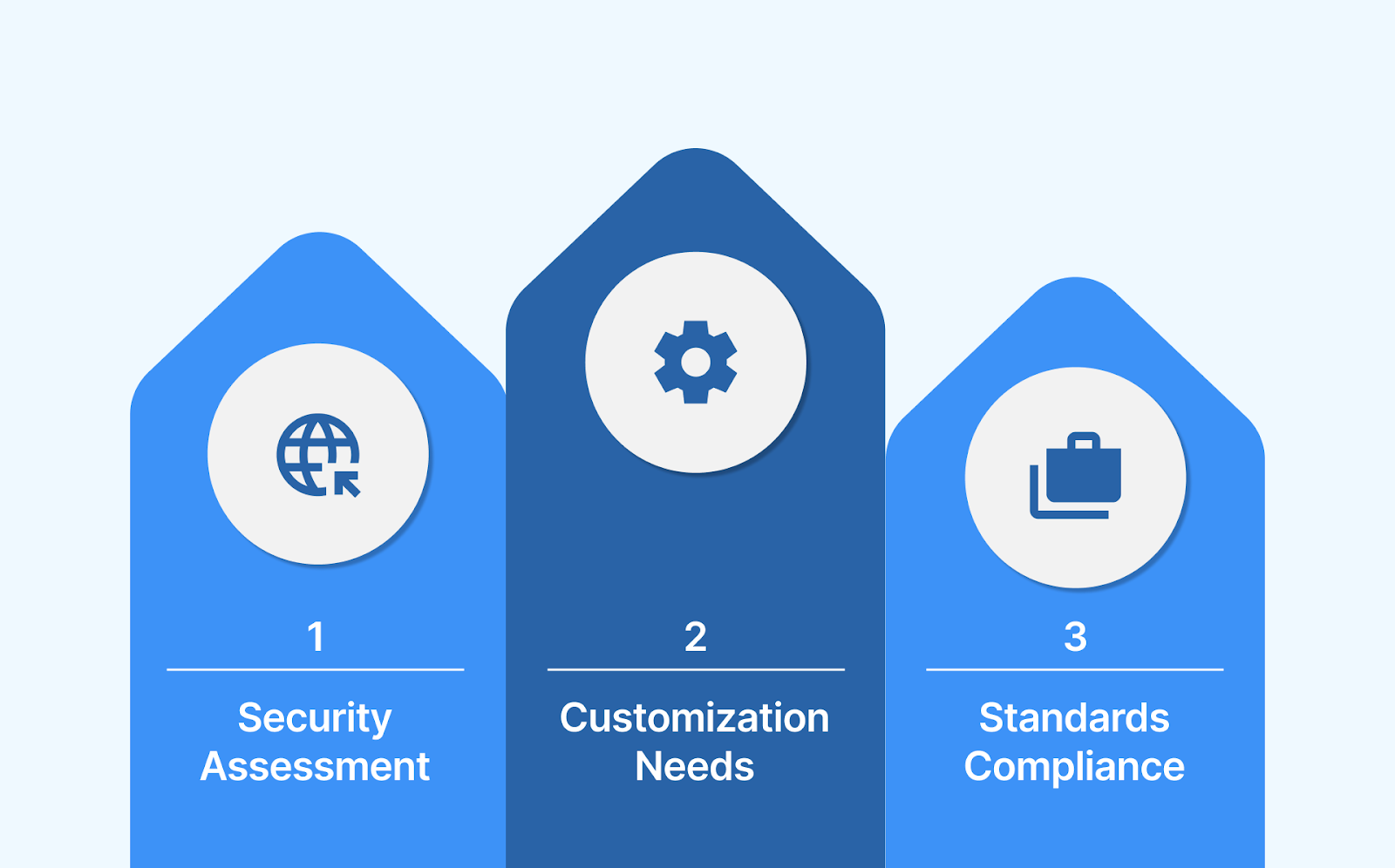 How to Select the Right Tamper-Proof Tie or Seal?