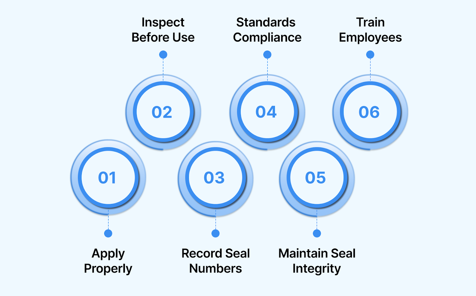 Best Practices for Using Tamper-Proof Ties and Seals