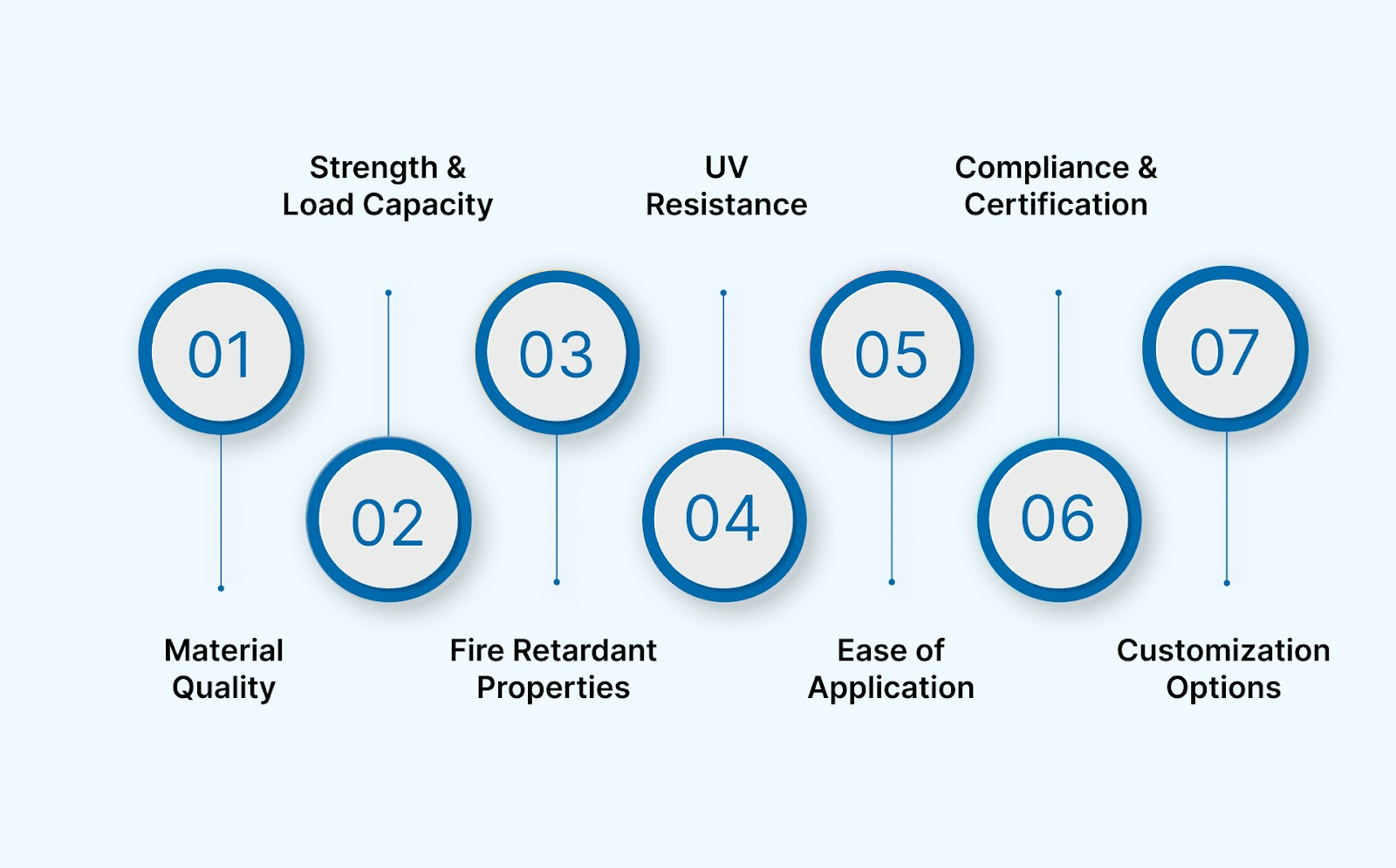 Features to Look for in Nylon Cable Ties
