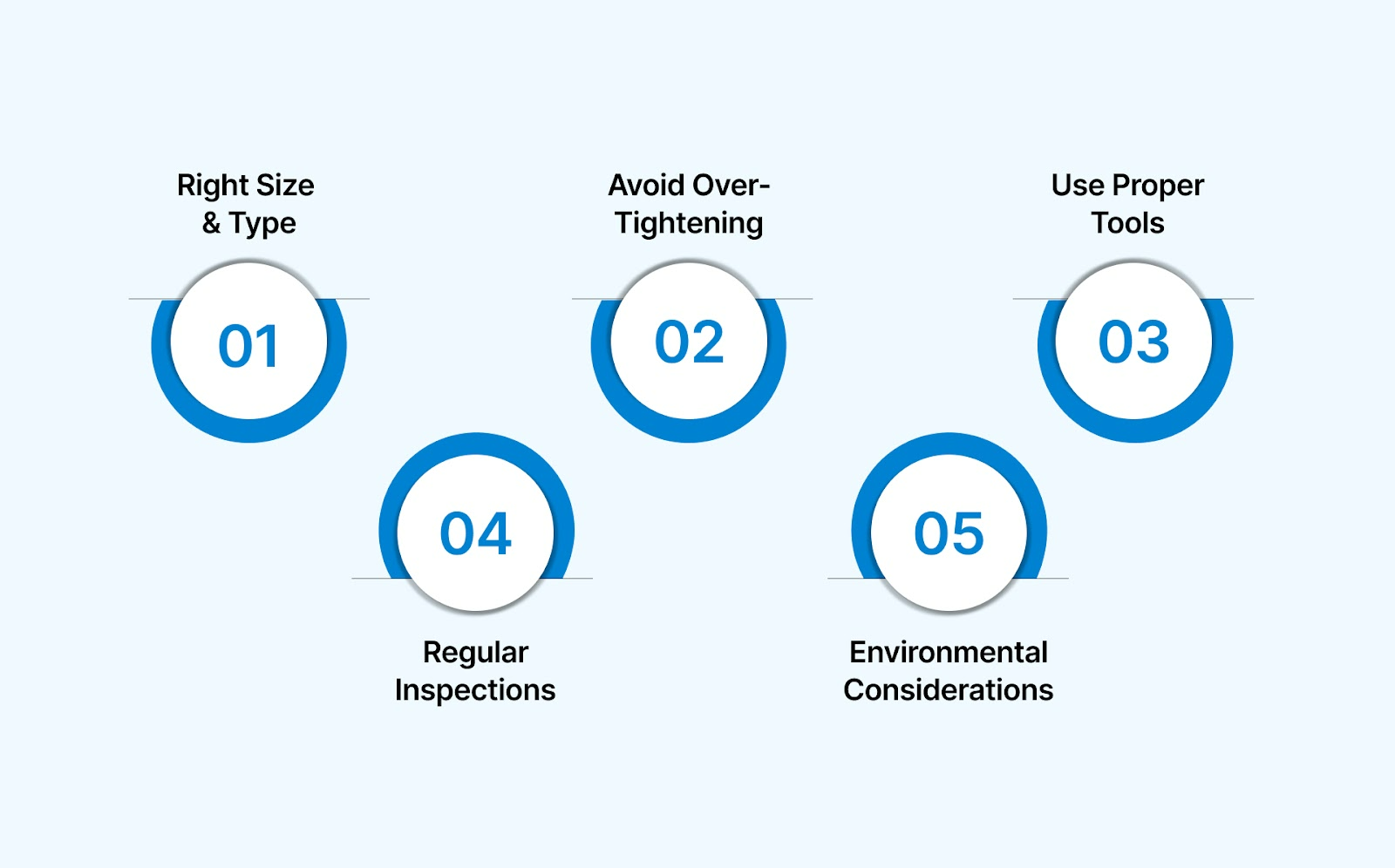 Best Practices for Using Nylon Cable Tie