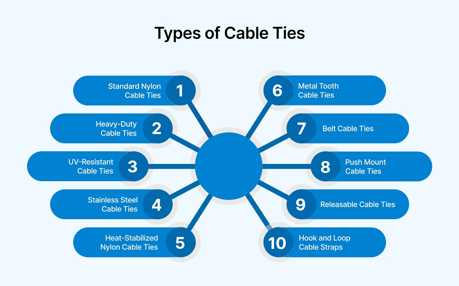 Types of Cable Ties