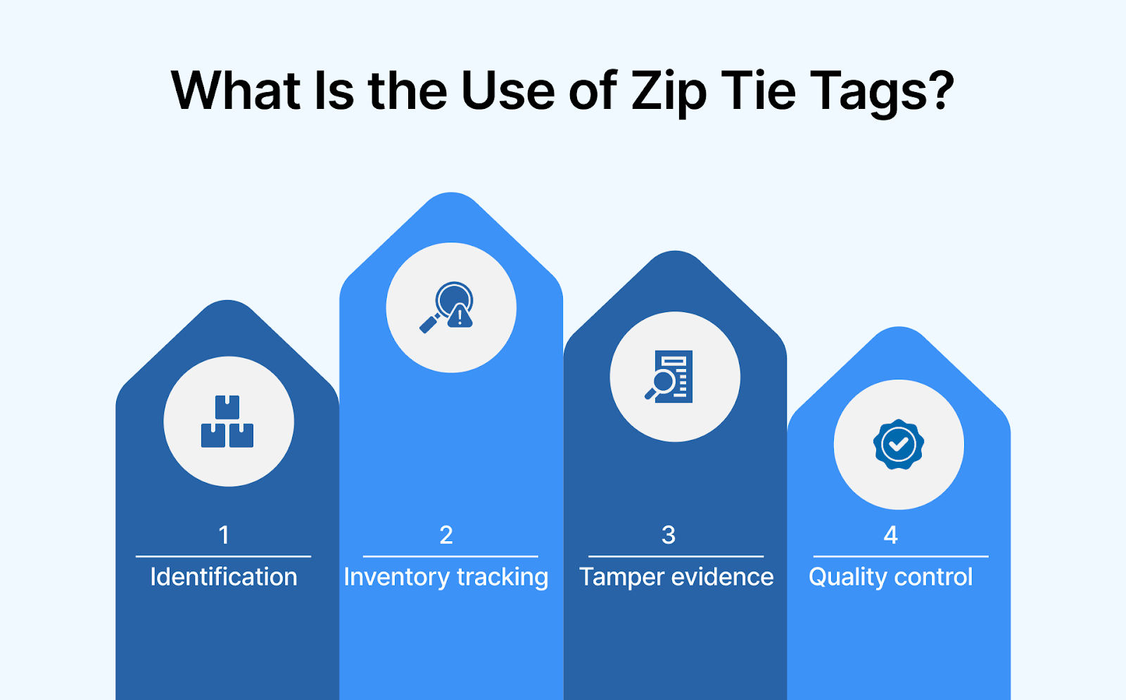 What Is the Use of Zip Tie Tags?