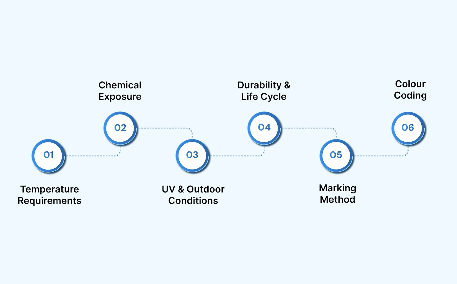 How to Choose the Right Zip Tag for Your Specific Industrial Application?