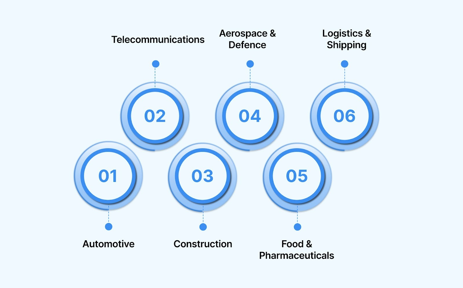Applications of Zip Tags Across Various Industries