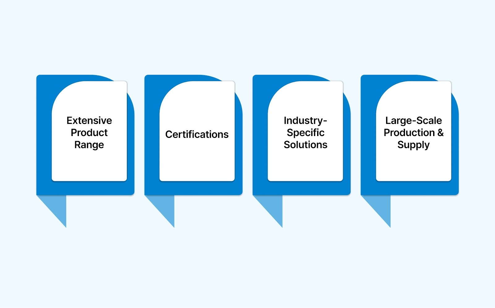 Why Surelock is the Best Cable Tie Brand in India
