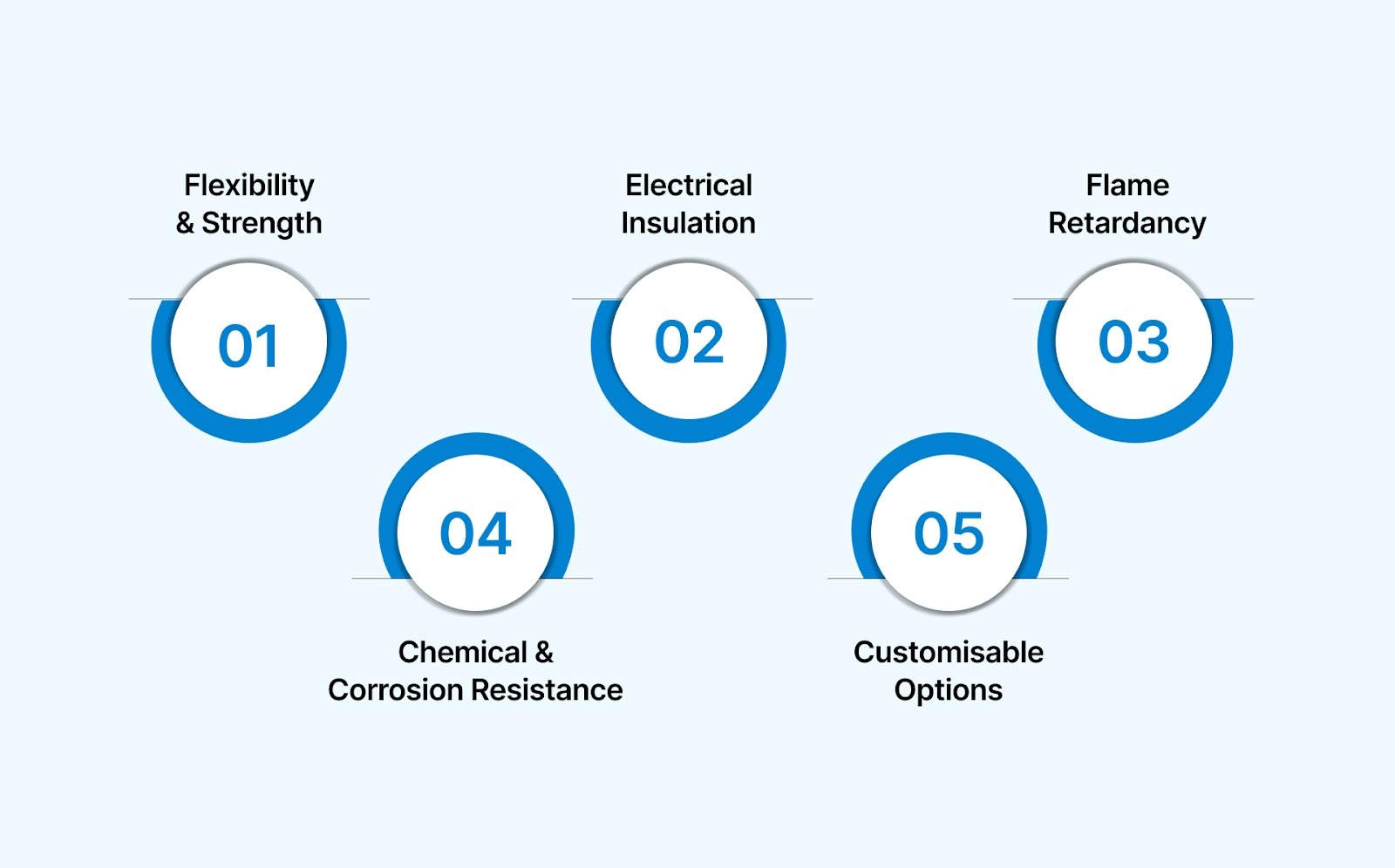 Features of High-Quality PVC Cable Ties