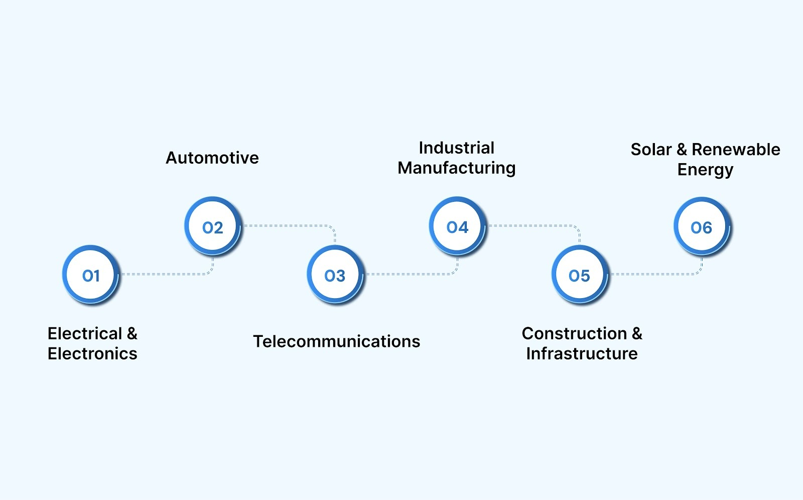Industrial Applications of PVC Cable Ties