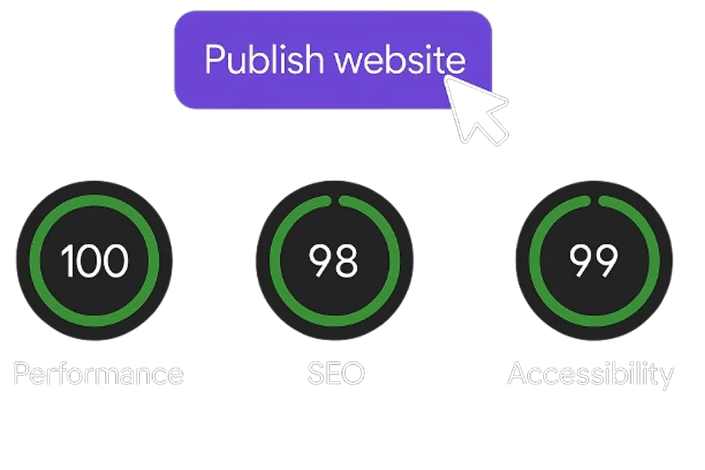 SEO performance illustration showing perfect website scores: 100 Performance, 98 SEO, 99 Accessibility