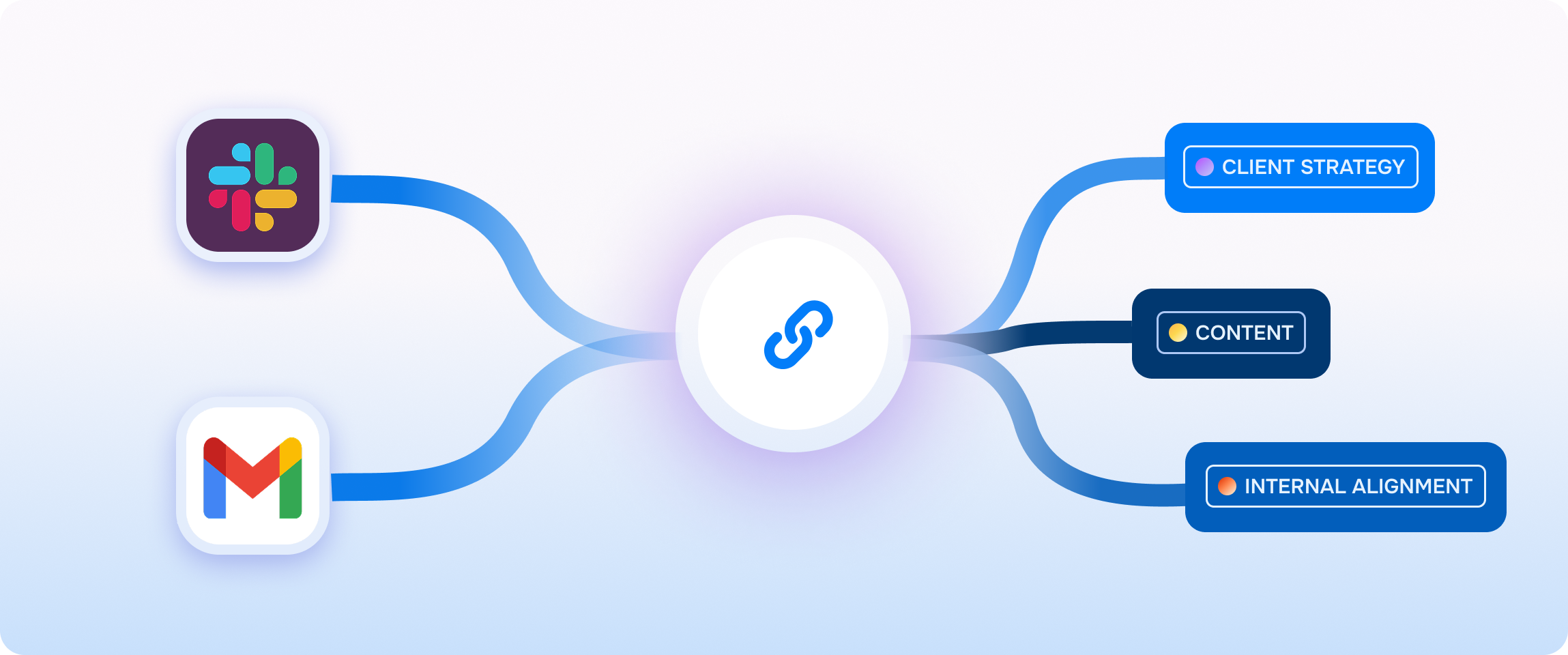 Just Connect Your tools and let deemerge do the rest 