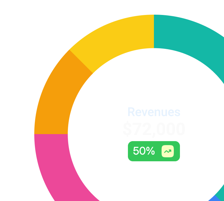 unified revenue communication