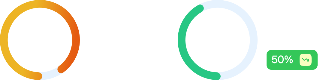 One stream for leadership visibility