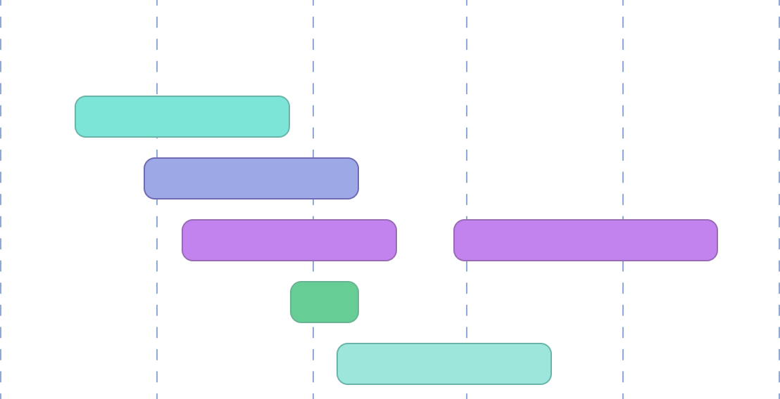 Projects Slip When Updates Scatter