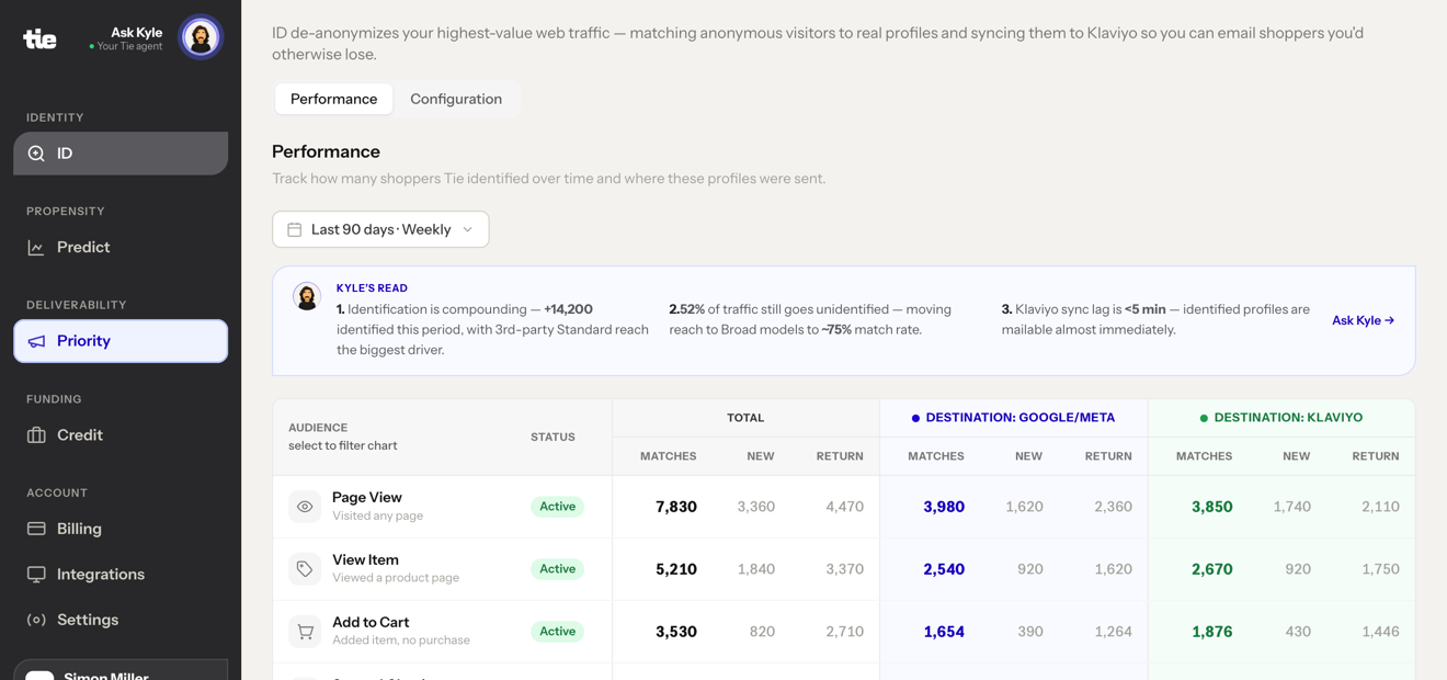 Tie ID dashboard