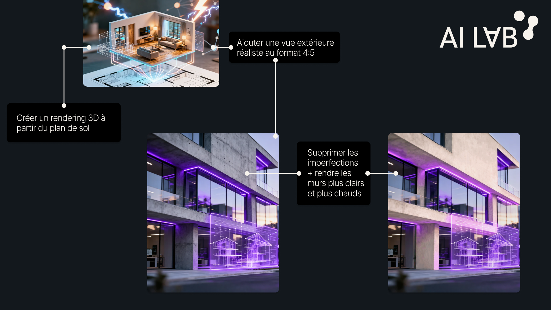 Backbone acquiert Volted.ai pour accélérer la transition du marketing immobilier vers l’IA