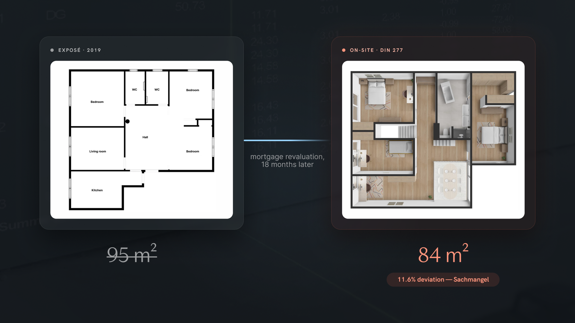 Old exposé floor plan at 95 m² versus on-site DIN 277 measurement at 84 m² — an 11.6% deviation.