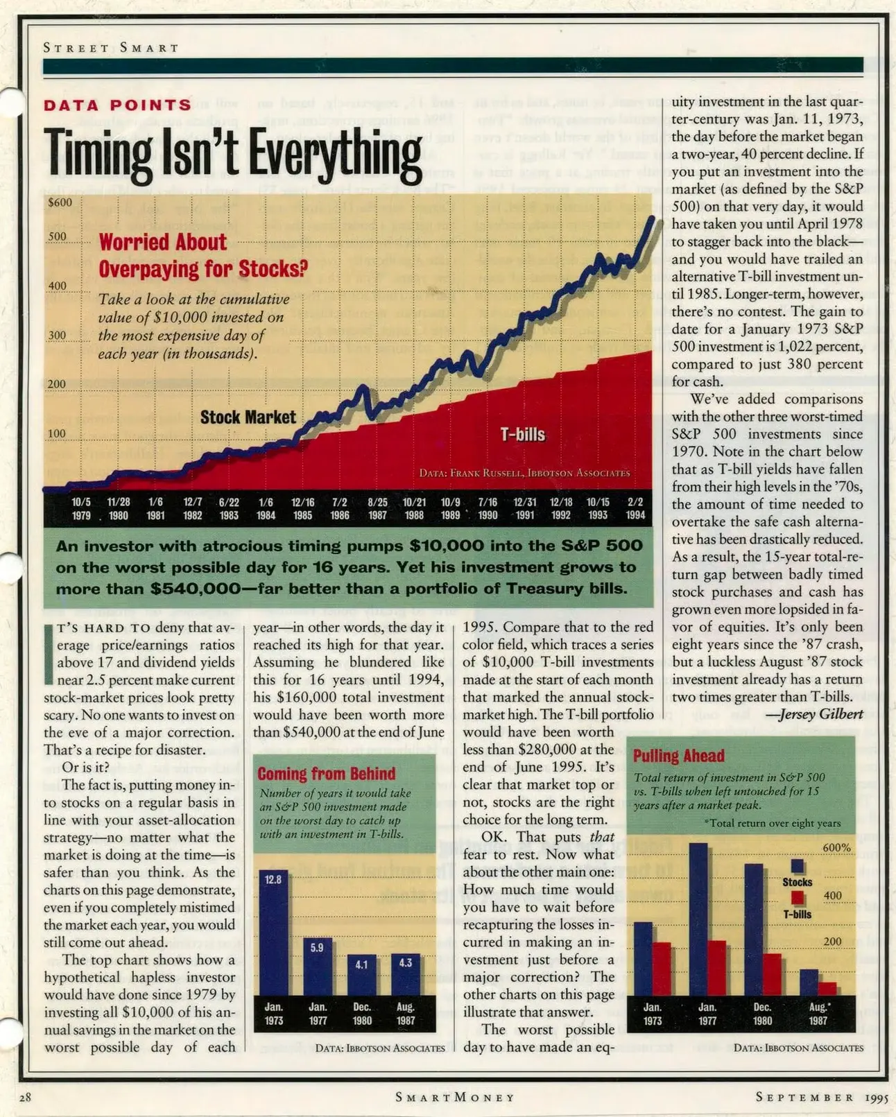 Graphique comparant la performance du S&P500 et des T-Bills, montrant qu’un investissement même au pire moment finit par surperformer à long terme
