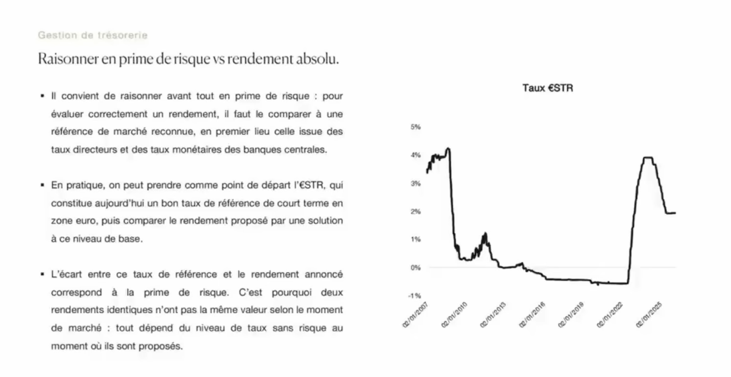 Slide Auguste Patrimoine sur la prime de risque vs rendement absolu : évolution du taux €STR de 2007 à 2025