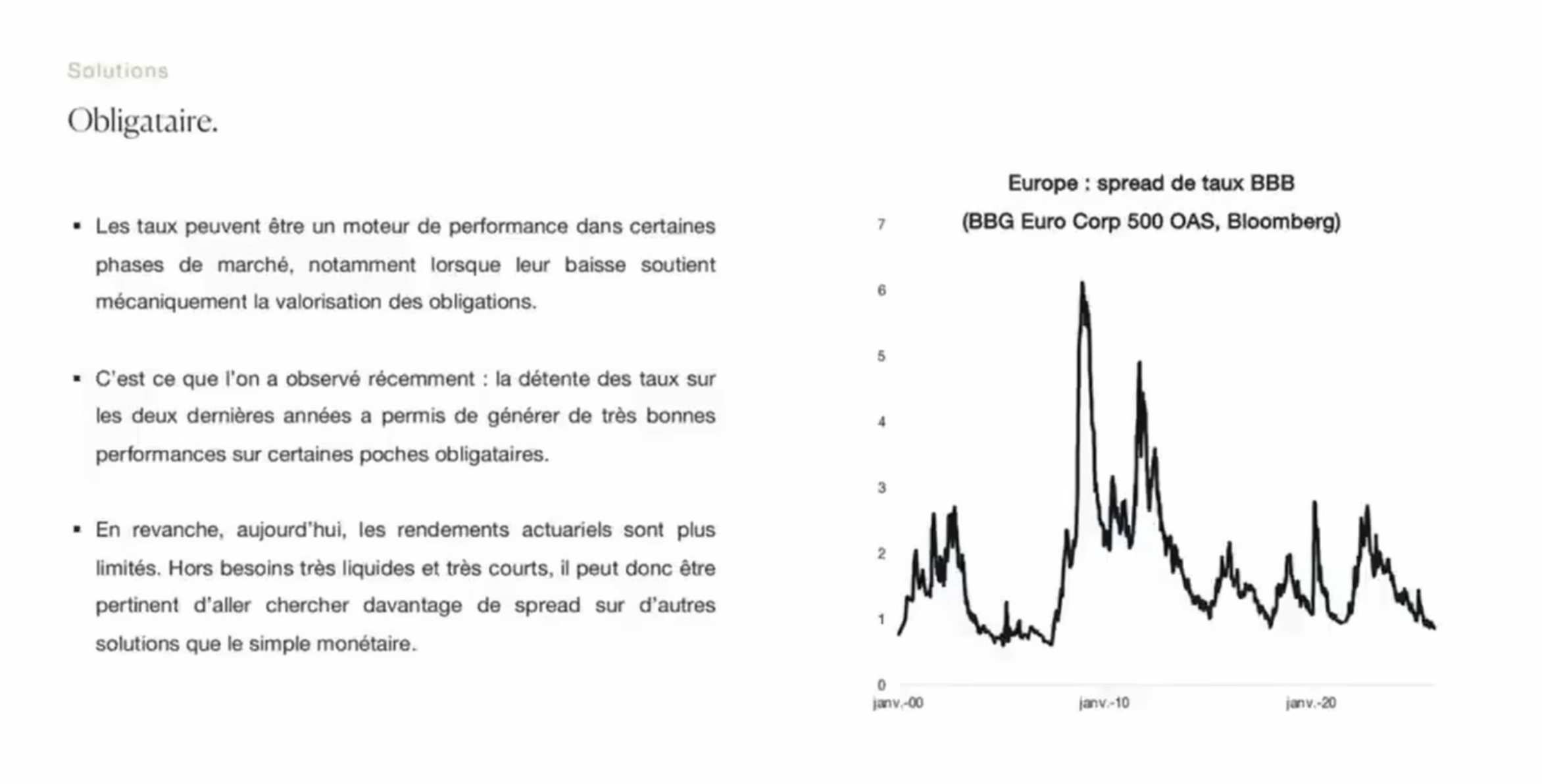 Slide Auguste Patrimoine sur l'obligataire : évolution du spread de taux BBB en Europe depuis 2000