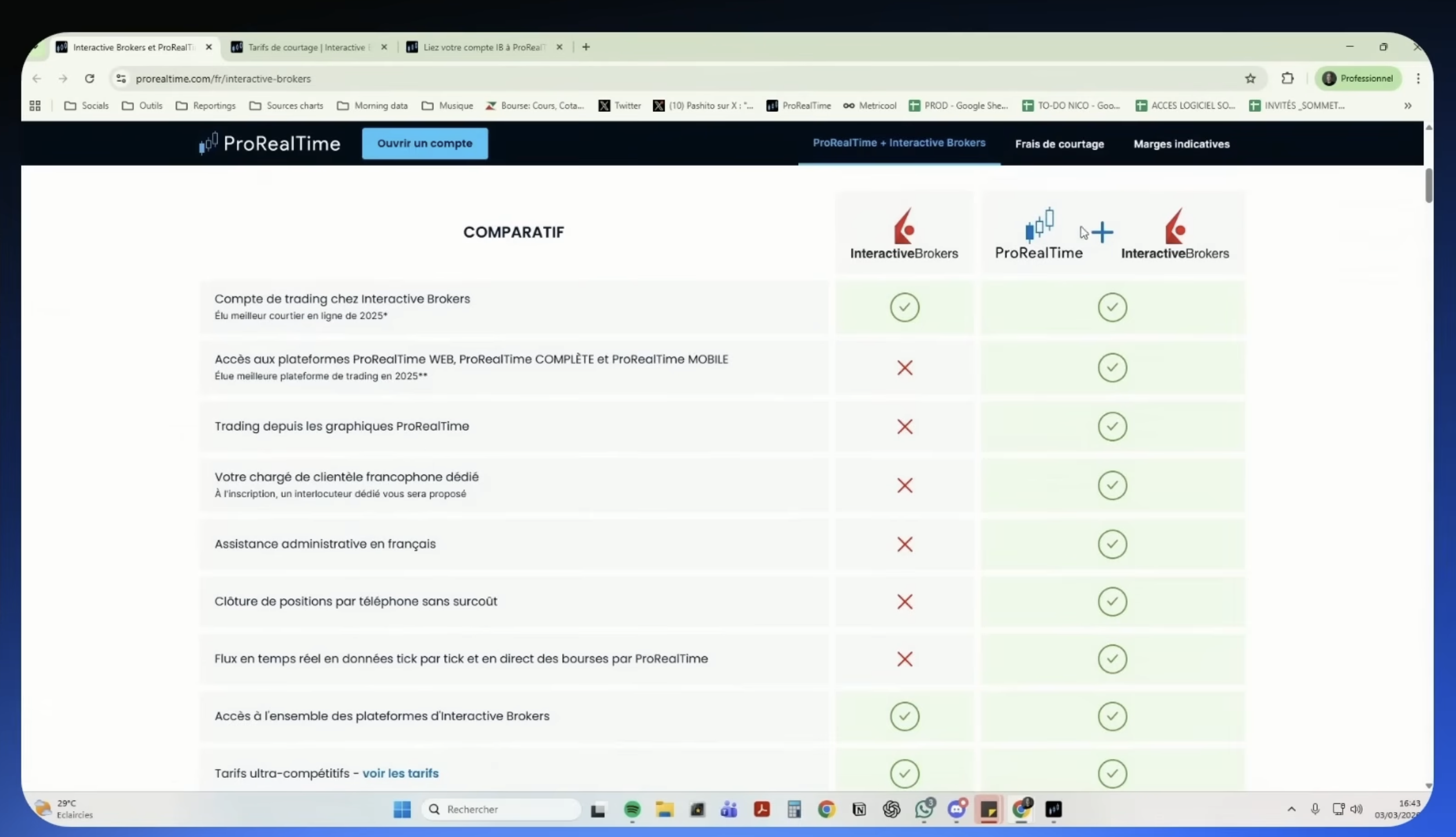 Tableau comparatif entre Interactive Brokers seul et l'offre ProRealTime + Interactive Brokers. Le combo ajoute l'accès aux plateformes ProRealTime web, complète et mobile, le trading depuis les graphiques, un chargé de clientèle francophone dédié, l'assistance administrative en français, la clôture de positions par téléphone, et les flux temps réel tick par tick.