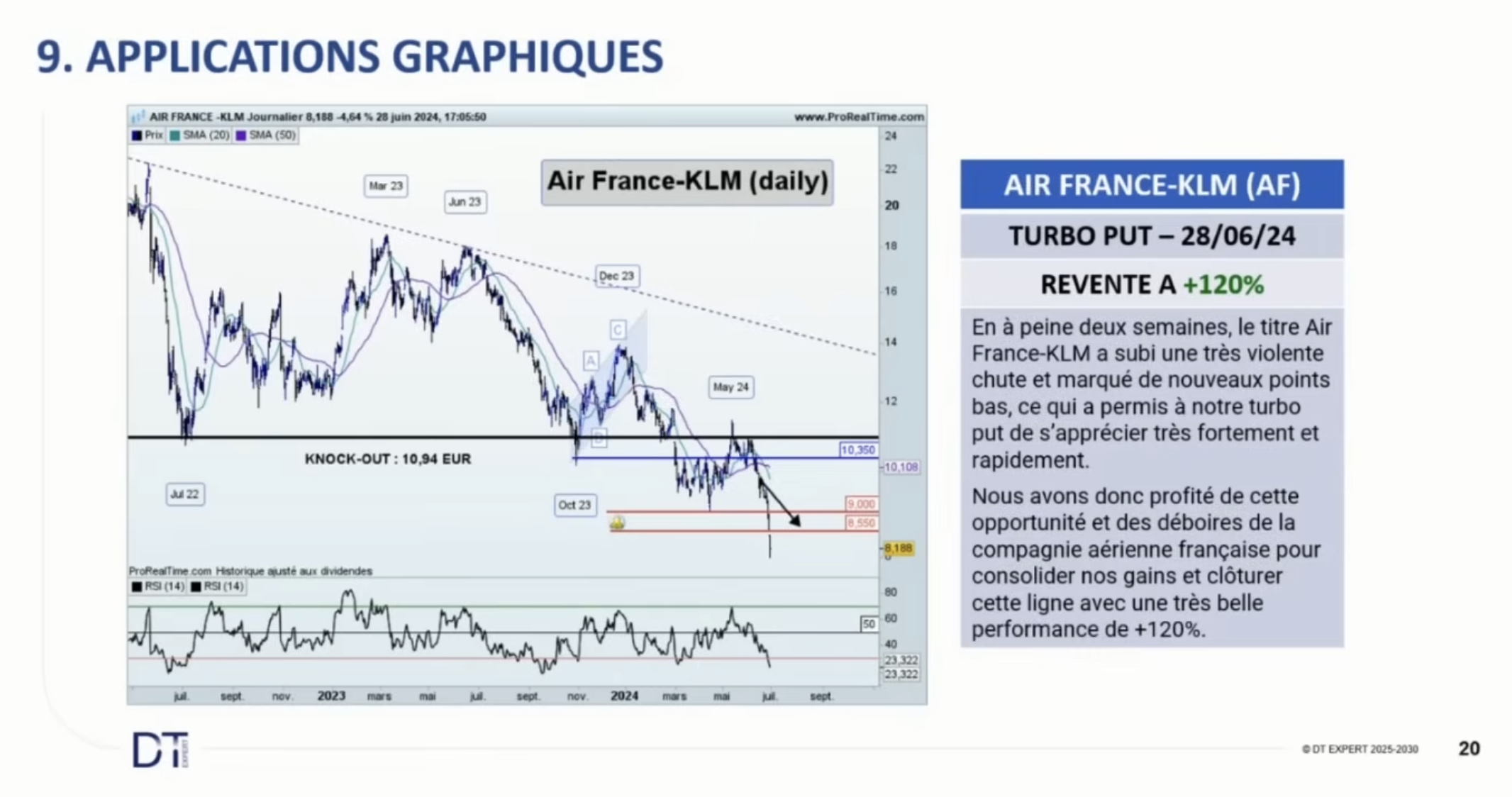 Turbo Put Air France revente à 120%