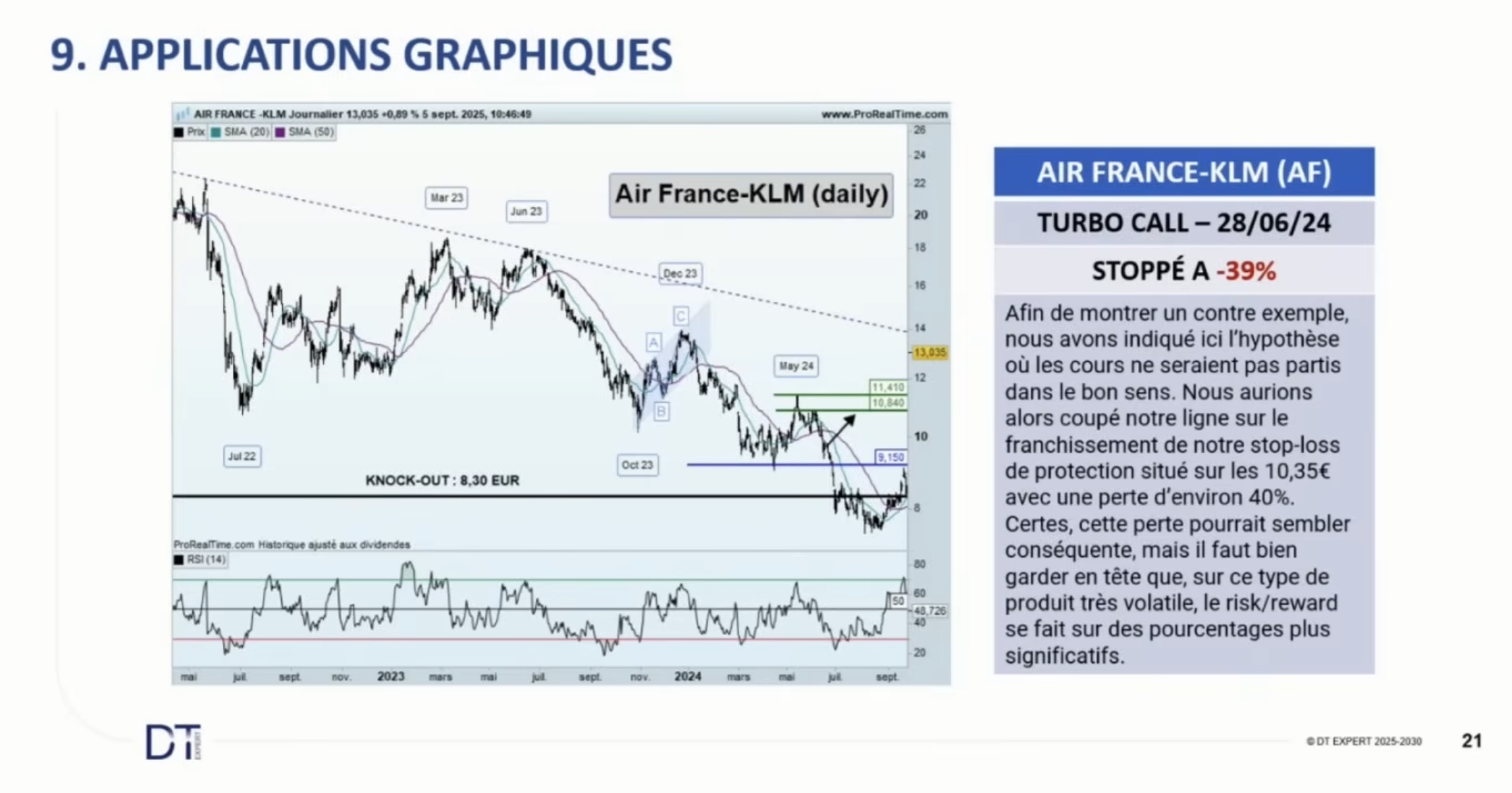 Turbo Call Air France - contre exemple