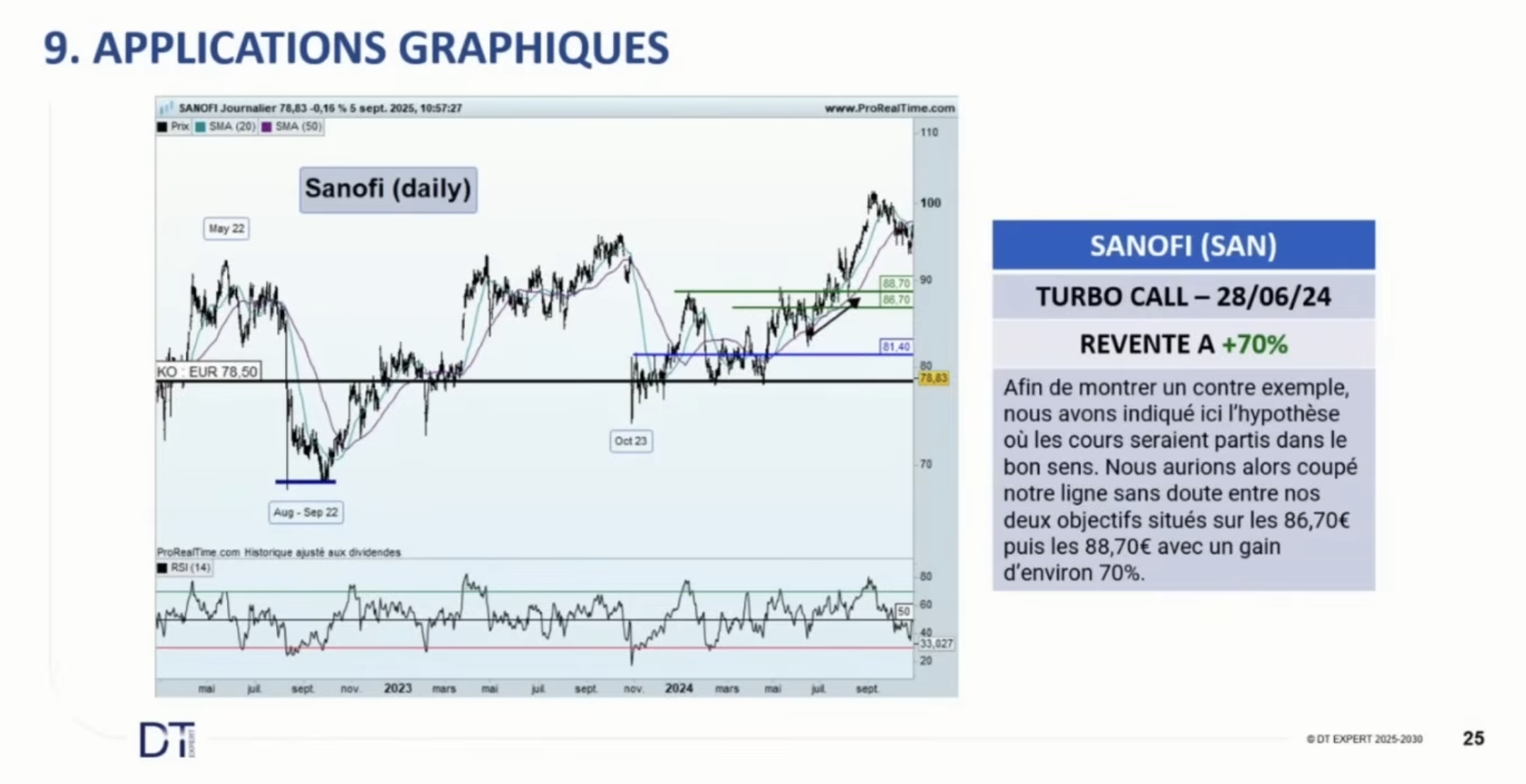 Turbo Call Sanofi - contre exemple