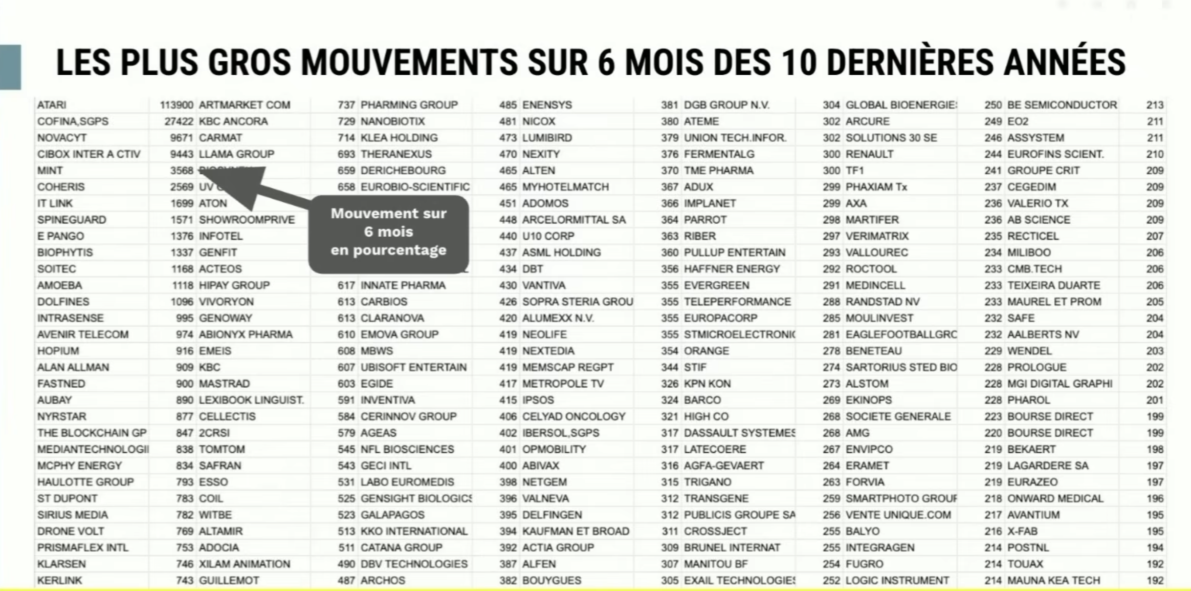 Les plus gros mouvements sur 6 mois des 10 dernières années en bourse