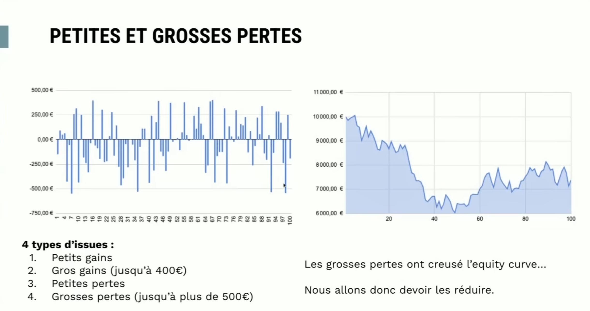 Petites et grosses pertes en bourse