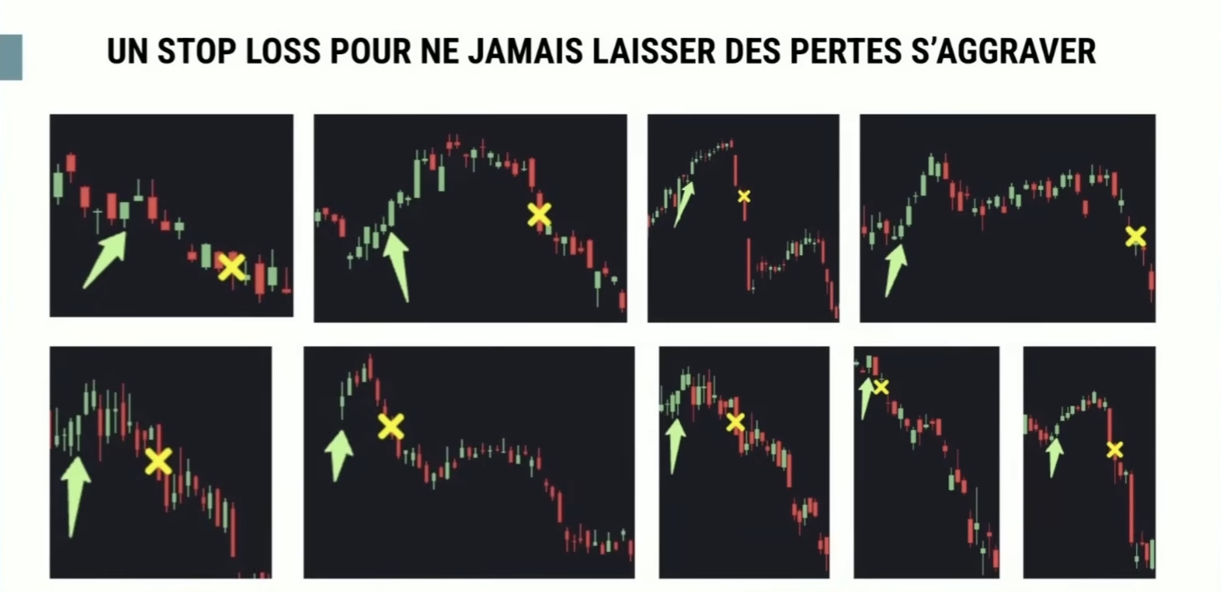 Exemples de stop loss en trading