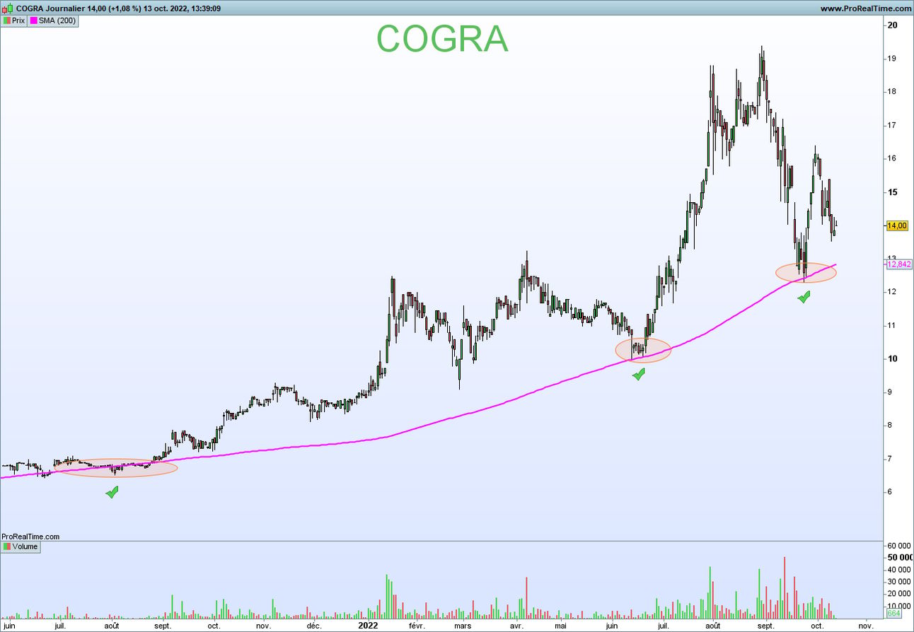 exemple trend following cogra