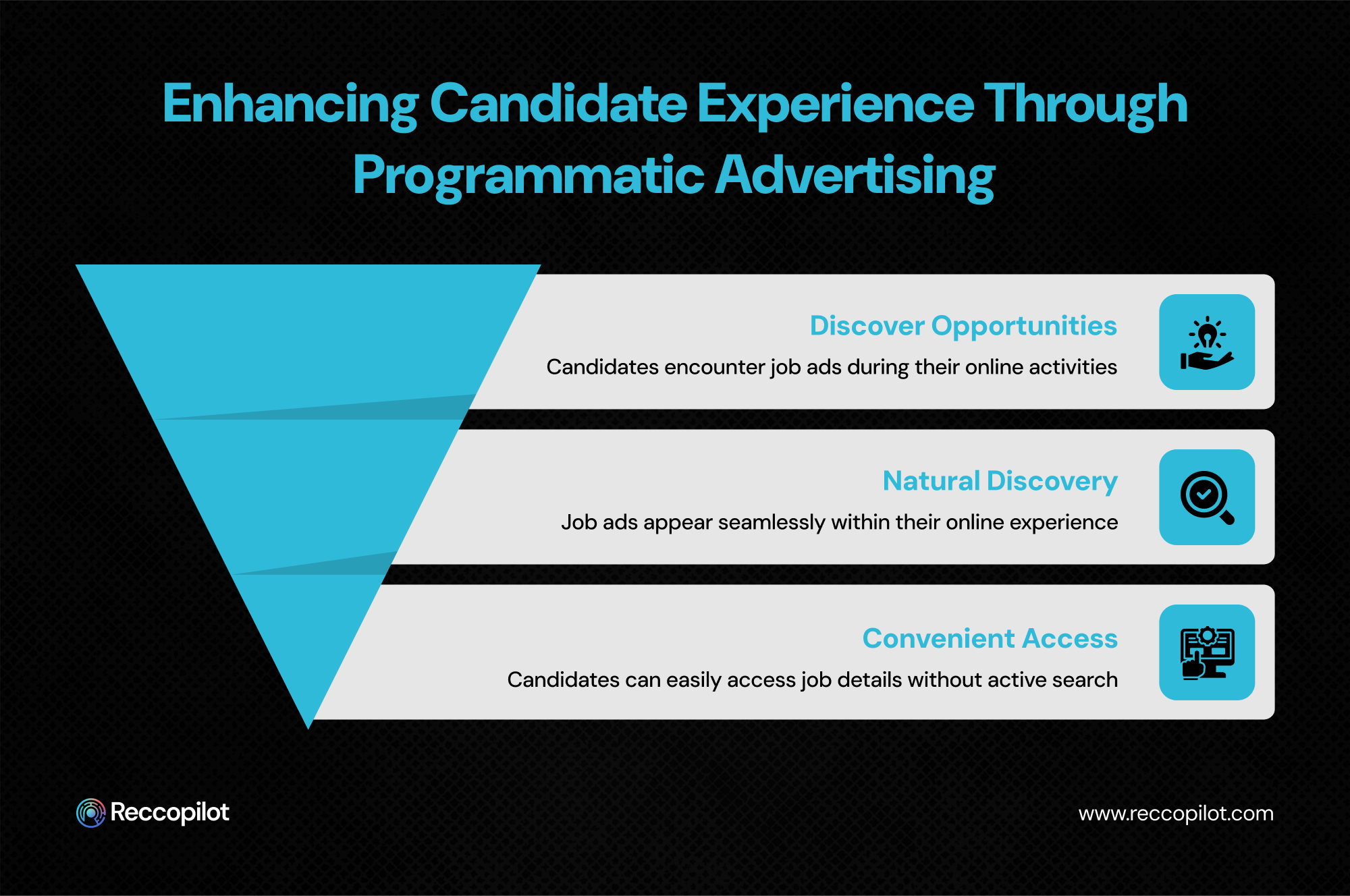 Improving candidate experience via targeted programmatic advertising strategies.