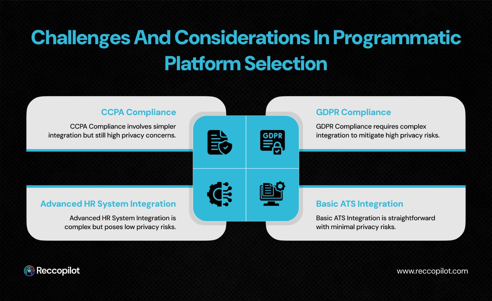 Improving candidate experience via targeted programmatic advertising strategies.