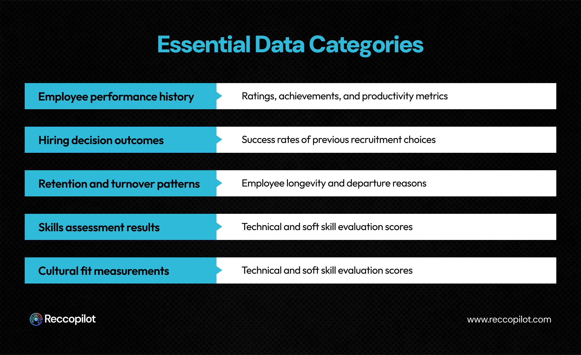 essential data categories for predictive analytics in recruitment