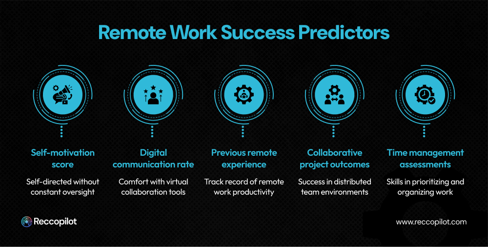 Predictors for success in a remote work environment, such as self-motivation, digital communication skills, and time management