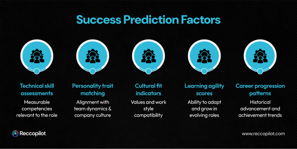 Key success prediction factors for recruitment, including technical skills, cultural fit, career progression, personality traits, and learning agility.