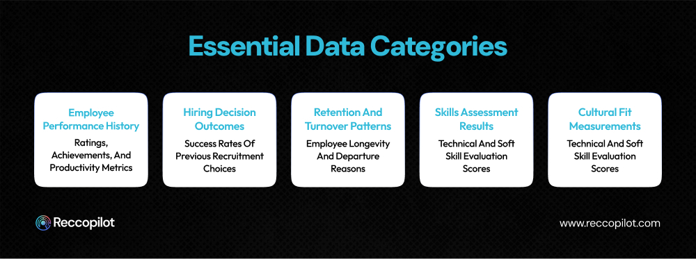 Essential data categories for predictive analytics in recruitment