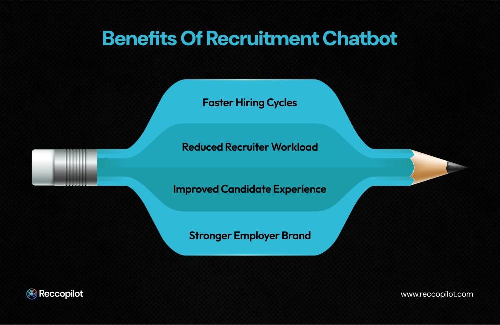 Benefits of Recruitment Chatbot 