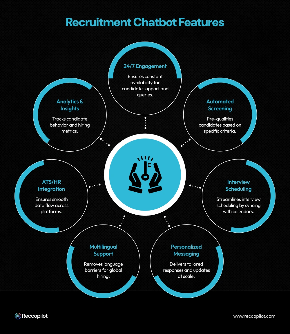 Essential features of a Recruitment Chatbot 