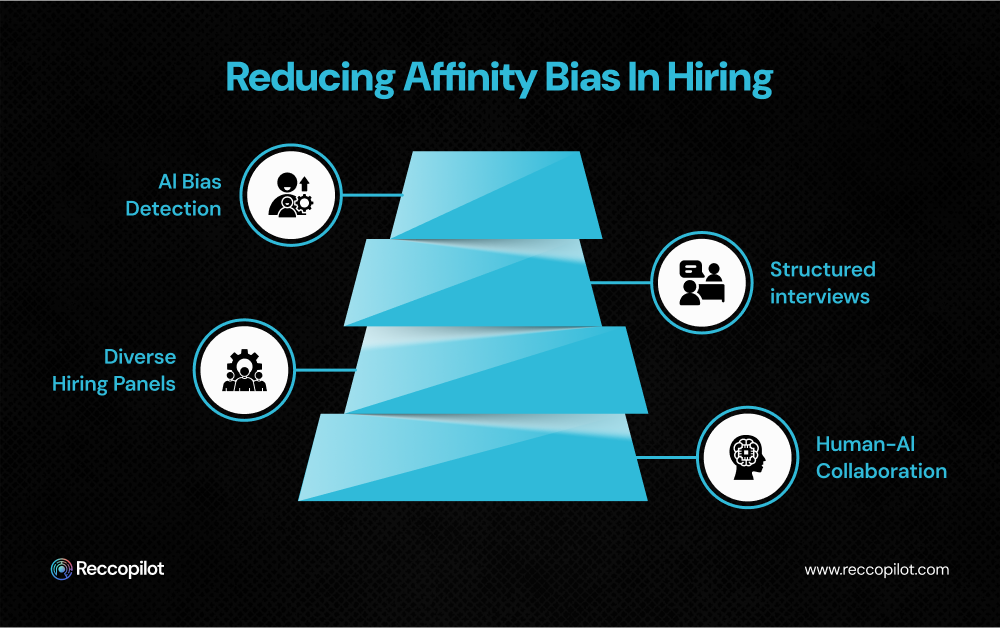 Infographic by Reccopilot showing how HR can reduce affinity bias in hiring through AI bias detection, diverse panels, structured interviews, and human-AI collaboration