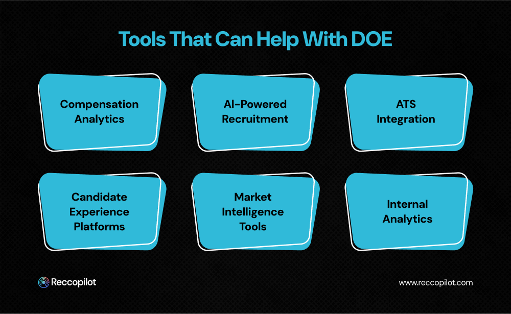 A list of six tools to help move beyond DOE: Compensation Analytics, AI-Powered Recruitment, ATS Integration, Candidate Experience Platforms, Market Intelligence Tools, and Internal Analytics.