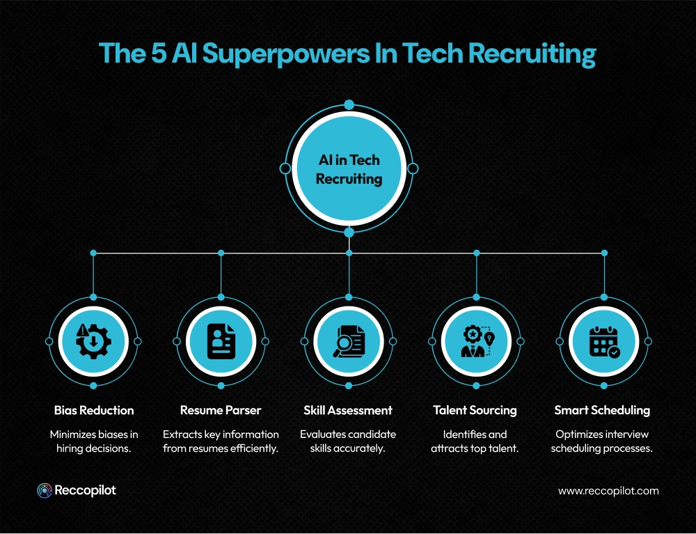 The 5 AI Superpowers in Tech Recruiting for Tech Recruiters 