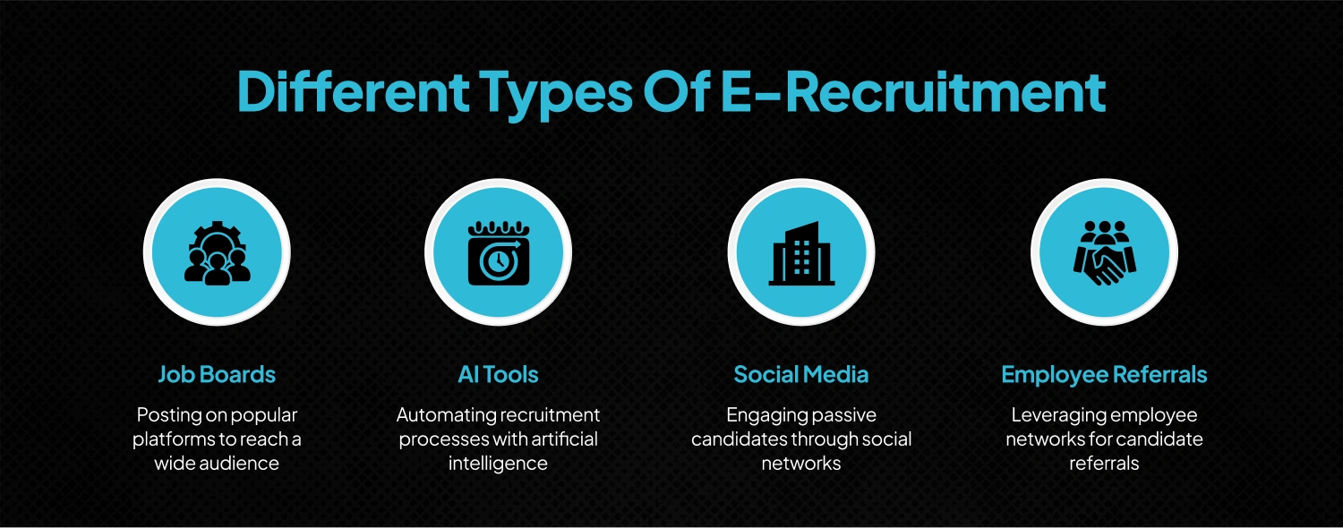Different types of E Recruitment 