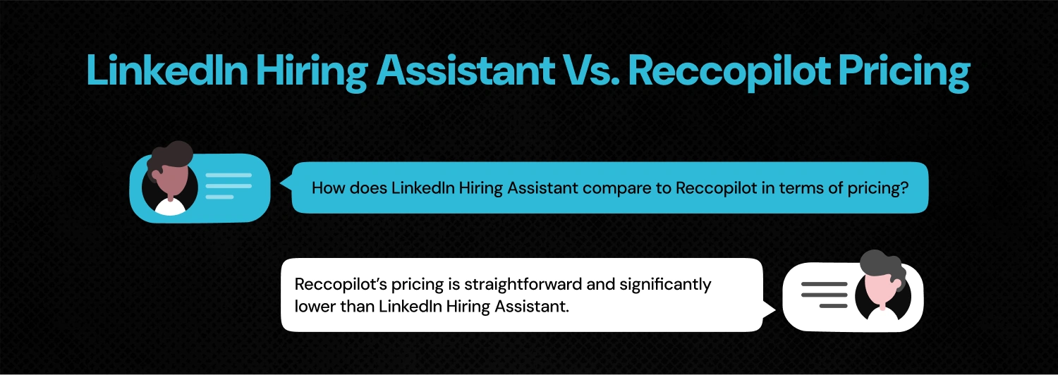 Pricing difference between LinkedIn Hiring Assistant & Reccopilot 