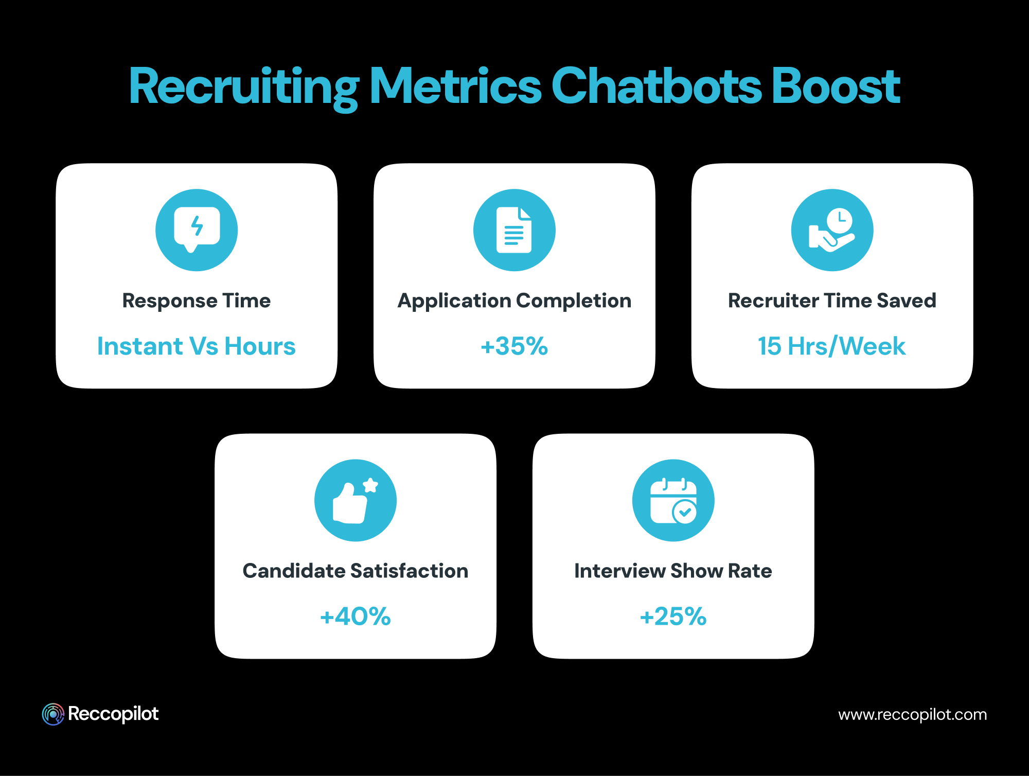 Recruiting_Metrics_Chatbots_Boost 