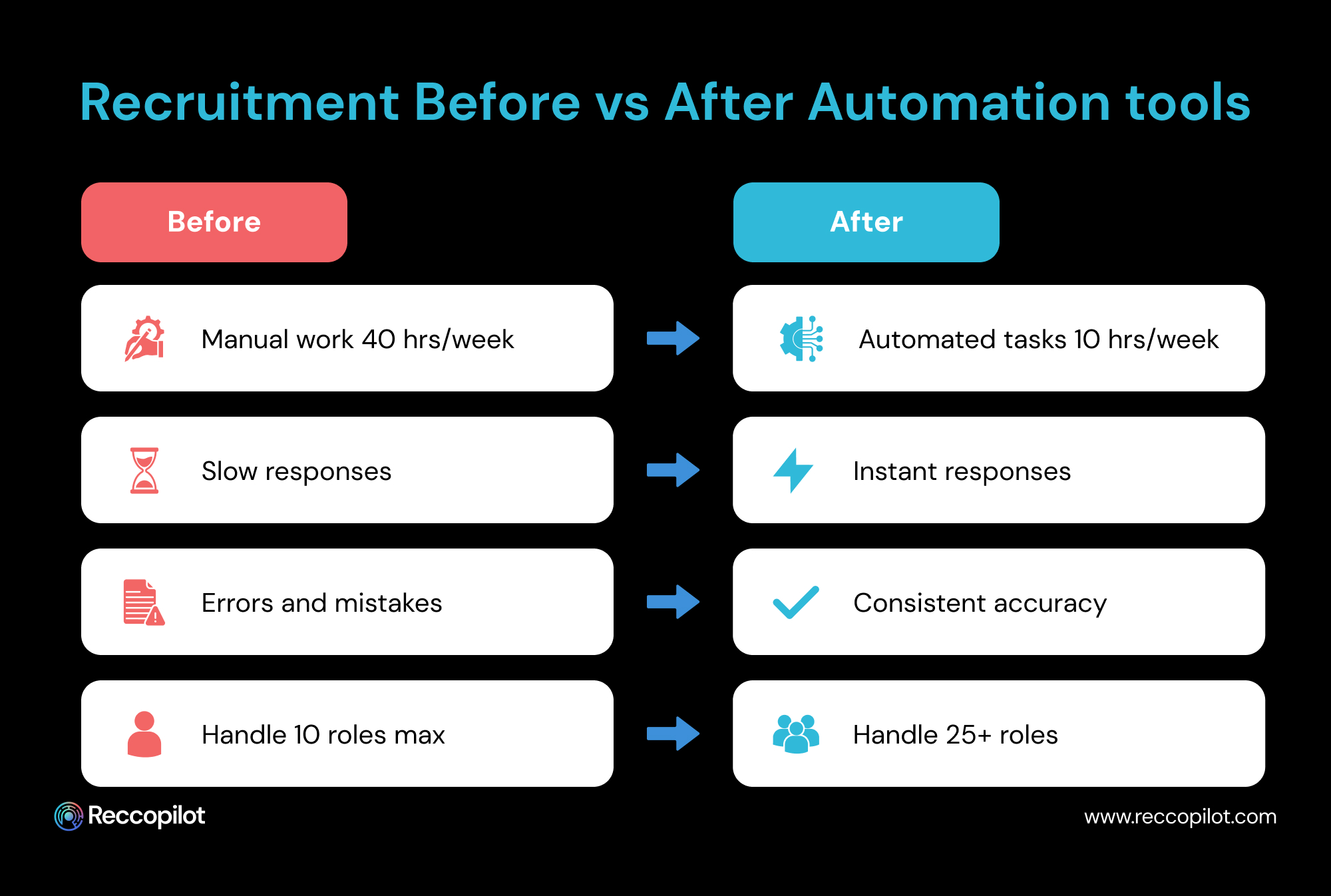 Recruitment_Before_vs_After_Automation_tools