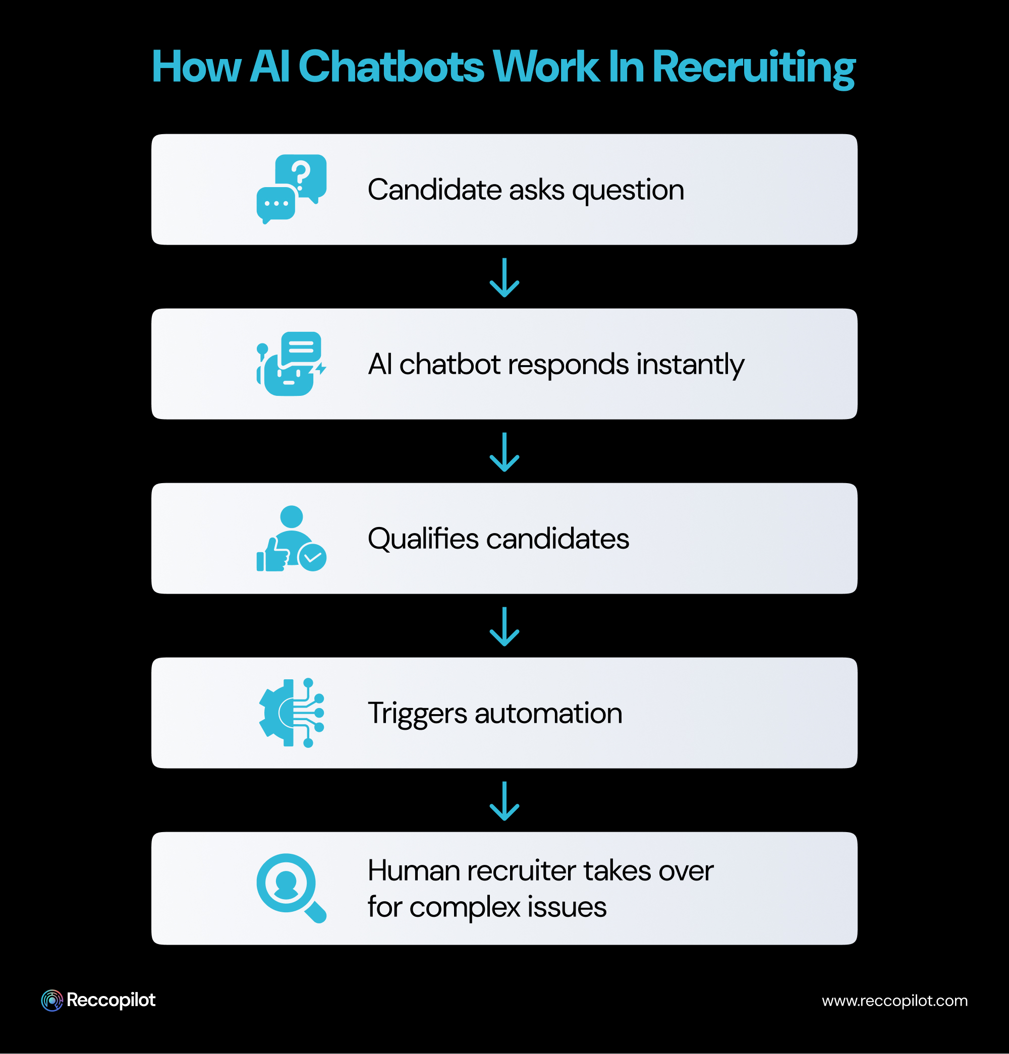 How_AI_Chatbots_Work_in_Recruiting