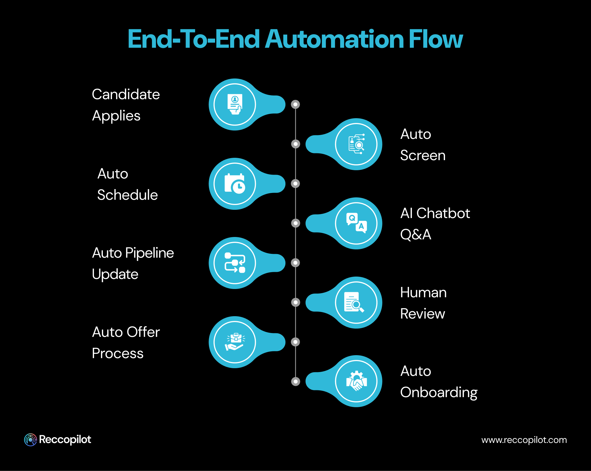 End_to_End_Automation_Flow