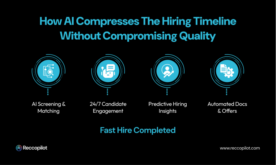 How AI Compresses the Hiring Timeline Without Compromising Quality.jpg